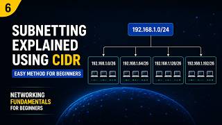 Subnetting Explained Using CIDR | Easy Method for Beginners
