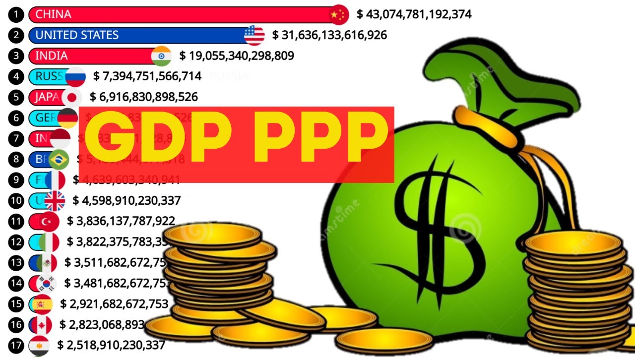 TOP 20 LARGEST ECONOMIES in the WORLD (GDP by PPP) 1980-2030 - YouTube