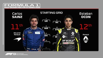 MY 2020 F1 GRID ANIMATION | F1 2020 AUSTRIA Adobe After Effects