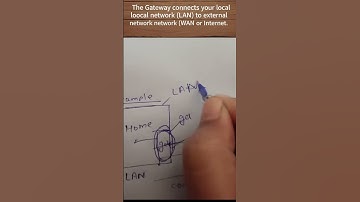 What is a Gateway in Networking? |  with Real-Life Analogy (Ones watch Then think)🤔🤷‍♂️