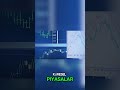 ⚠️ ABD-İran Savaşı Çıkarsa Ekonomi Ne Olur? #ABD #İran #Petrol #Altın #Dolar #JeopolitikRisk