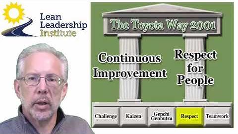 Developing Lean Leaders at All Levels - Chapter 1 - Jeff Liker