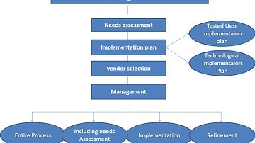 Electronic document management system software