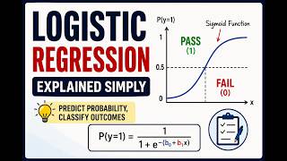 Logistic Regression for Beginners | Machine Learning Made Easy