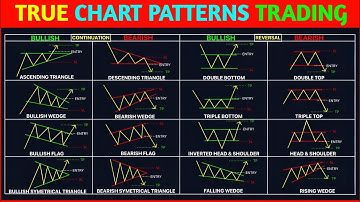 🔴How to trade all Classic chart patterns 📊‼️ Modern tricks ‼️pkr trading