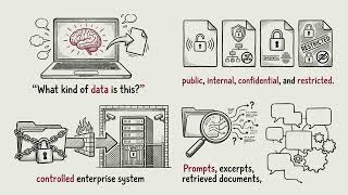 Full Classify the Data Before You Paste It Into AI News