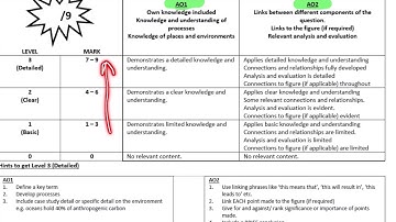 A-LEVEL | Answering 9 mark questions in A-Level Geography | AQA