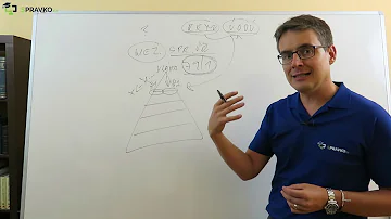 Kde lze uložit hořlavé kapaliny?