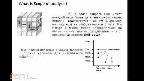 Lesson 5 SAP BO Web Intelligence Drill Down