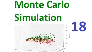 Monte Carlo Simulation and Python 18 - 2D charting monte carlo variables
