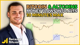 I don’t own ANY Bitcoin anymore, here’s why | 10 MINUTES MAX