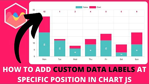 How to Add Custom Data Labels at Specific Position in Chart JS