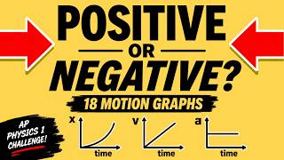 18 Motion Graphs You MUST Know for AP Physics 1