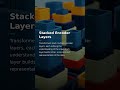 Transformer Architecture Explained in 60 Seconds #Shorts