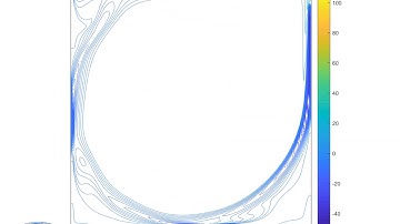 CFD Driven Cavity Iso-Vorticity lines: Reynolds 10000