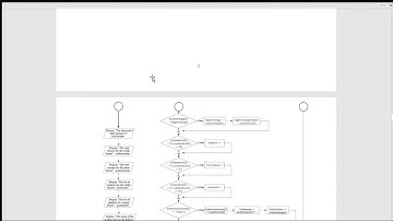 CSC 126 - Group Assignment Presentation