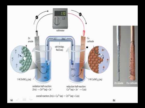 Vikasana 2019 CET karnataka Examination Tutorial Chemistry Part 04 by Srinivas v Vikasana 2019 CET karnataka Examination Tutorial Chemistry Part 04 by Srinivas v