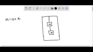 Two blocks of mass m = 15.0 kg each are fastened to the ceiling of an elevator, as seen in the figu…