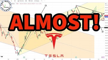 Tesla Stock (TSLA) | Technical Analysis with Price Targets.