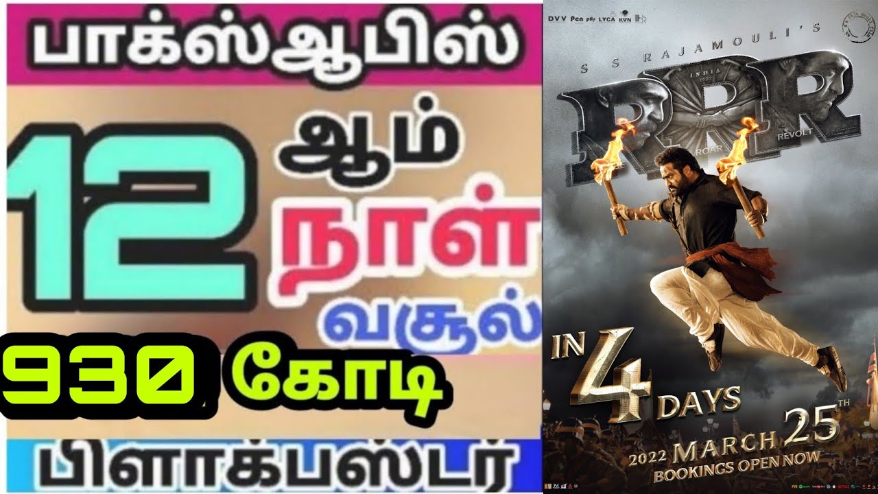 RRR Movie 12th Day Worldwide Box Office Collection-RRR Day 12 Collection|Ram Saran,NTR,SS Rajamouli