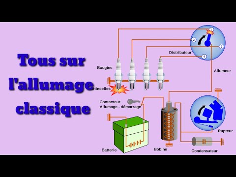 Vidéo: Comment fonctionnent les systèmes d'allumage MSD ?