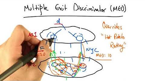 Computer Networking 39 Multiple Exit Discriminator
