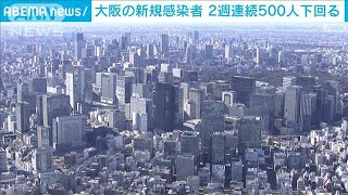 大阪で424人感染　2週連続500人下回る　新型コロナ(2022年6月13日)