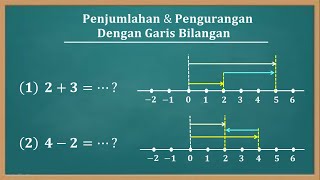 (TERBARU) Cara penjumlahan dan pengurangan bilangan bulat positif dan negatif dengan garis bilangan