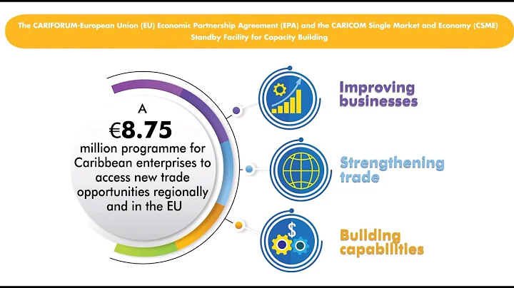 Introduction to the EPA & CSME Standby Facility for Capacity Building
