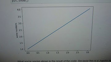 Problems Configuring Jupyter Notebook to Cloud. Matplotlib Demo.