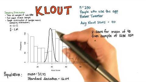 Location of Mean - Intro to Descriptive Statistics