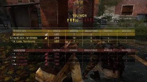 TLOU Factions | lil comeback with the team