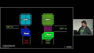 Andy Terrel - Building Inference Workflows with Tile Languages | PyData Seattle 2025
