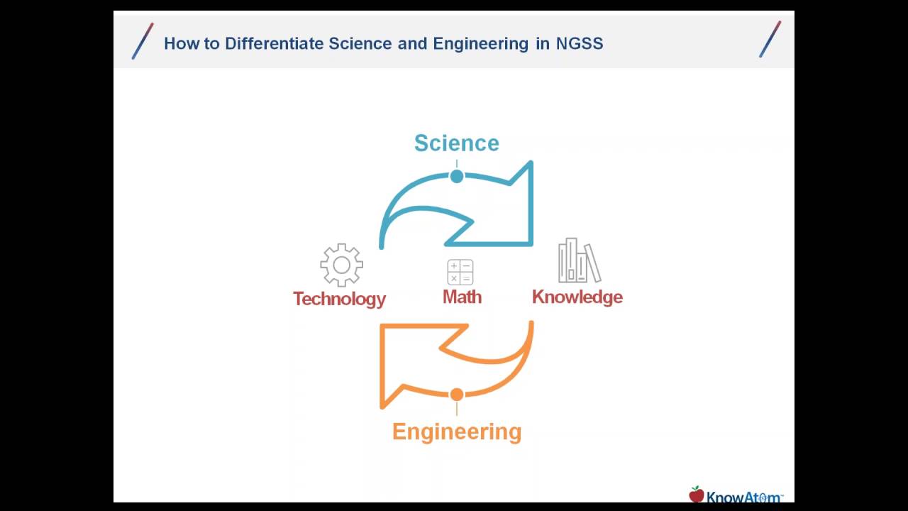 How Next Gen Science Really Works Setting up for Claim, Evidence, and Reasoning