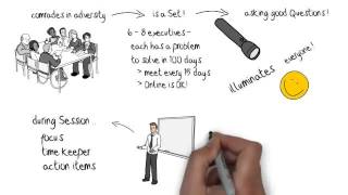 Action Learning for Executive Coaching