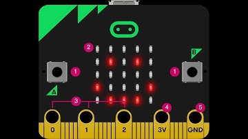 Clase -1 - Micro-bit-Video Introductorio