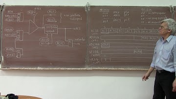 лекция 371 компаратор в Atmega8
