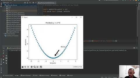 Aula 9.10 - Gráficos de Funções com o Python: Destaques Pontuais (MathPy)