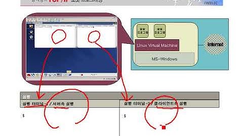 [열혈강의] TCP/IP 소켓 프로그래밍 - #00 실습환경의 구성