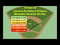 Requisitos para firmar julio 2  segun la edad  mlb prospects report julio 2