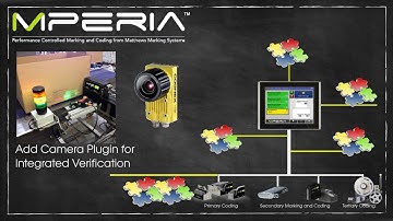 Mperia platform - we drive your machine!