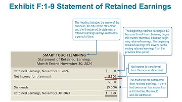 Chapter 1•Accounting and the Business Environment•Part 5•LO5•Jaye Simpson