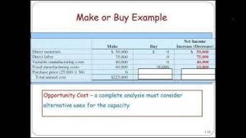 Make or Buy Analysis