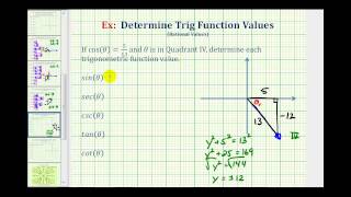 Ex: Find Trig Function Values Given the Cosine Value and Quadrant Information