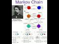 Markov Chain #mathematics