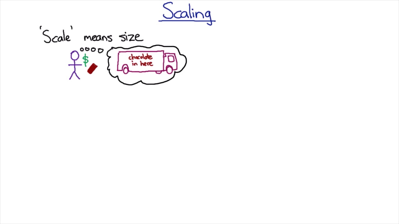 Scaling with chocolate bars | Science Skills | meriSTEM