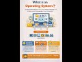 What is an Operating System? Explained Visually 🖥️