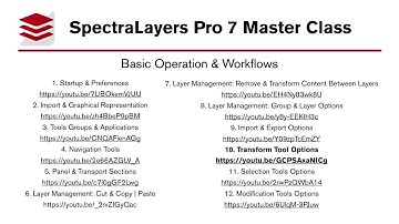 SpectraLayer Pro 7 Master Class Overview