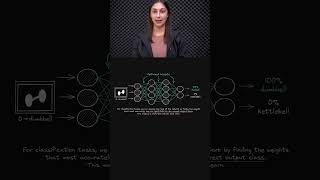 Weight Updates for Lower Loss 📉 - Deep Learning Beginner 👶 - Topic 082 #ai #ml