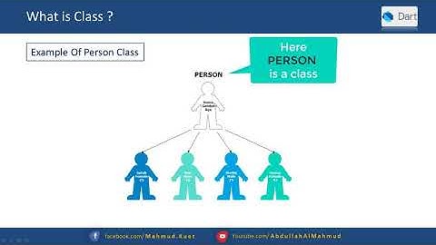 #8.1 Dart - OOP (Object Oriented Programming) Concept | Dart For Flutter